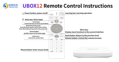 Unblock Ubox Remote安博遥控-安博10-12