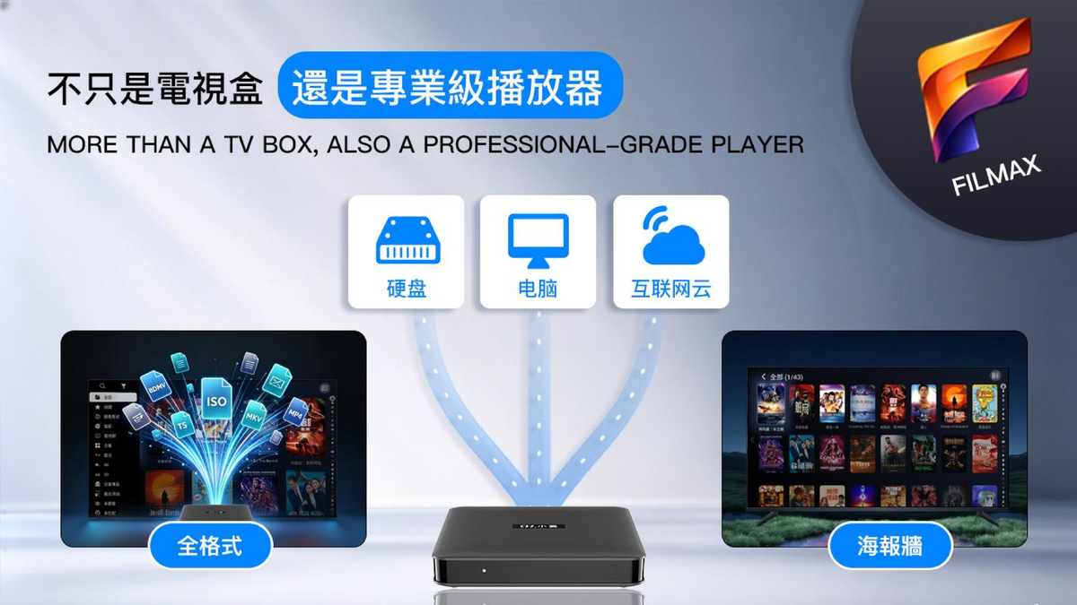小雲盒子15P - SVI CLOUD 15P TV Box